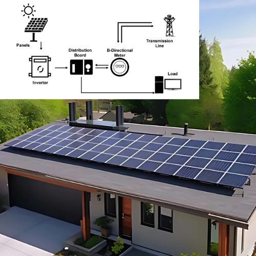 On-Grid Power Plant